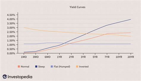 tgbax distribution yield.